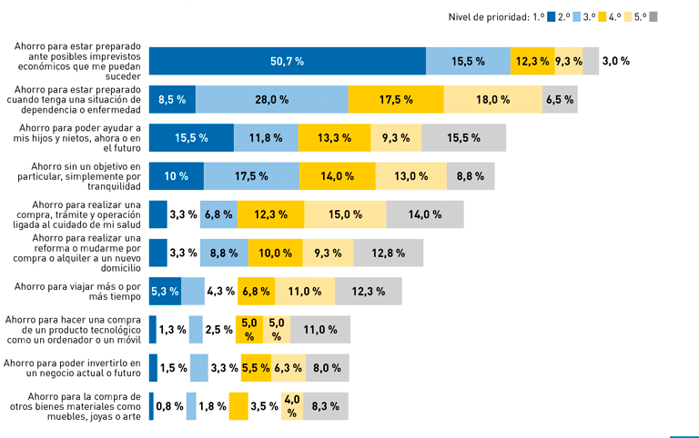 Capacidad de ahorro