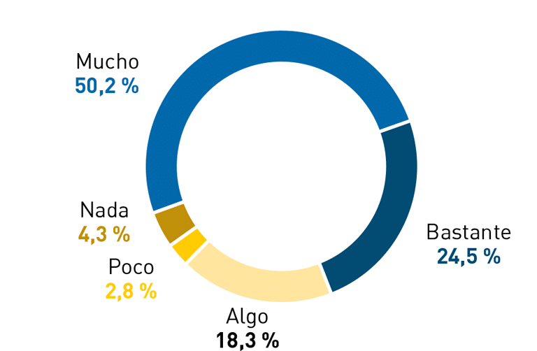 Turismo, ocio y consumo