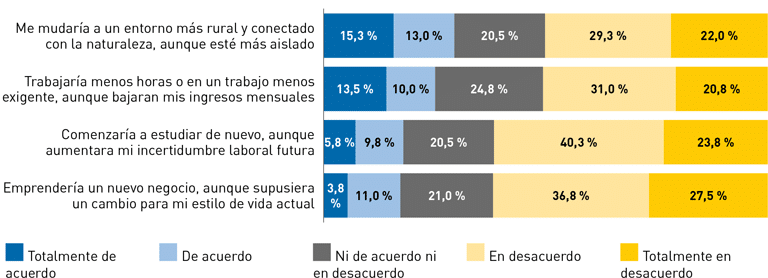 Vida laboral y jubilación