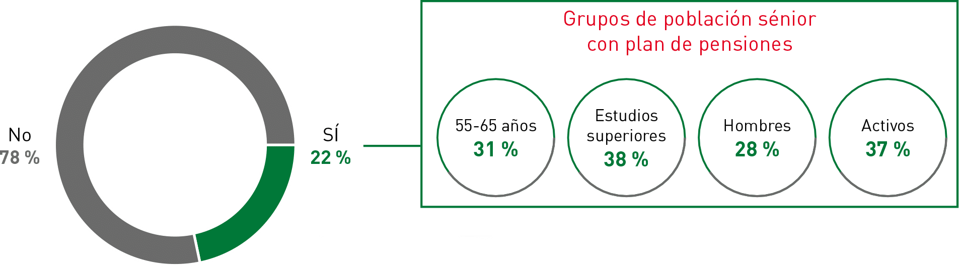 Planes de pensiones