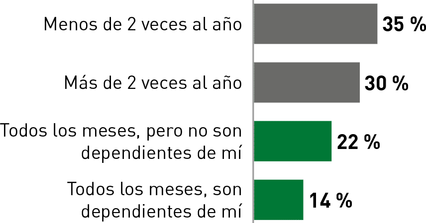 Planes de pensiones