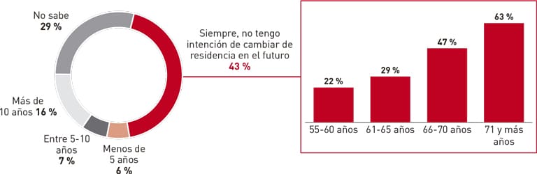 Vivienda