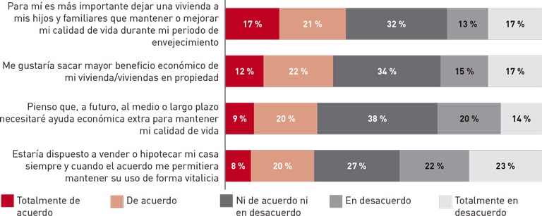 Vivienda