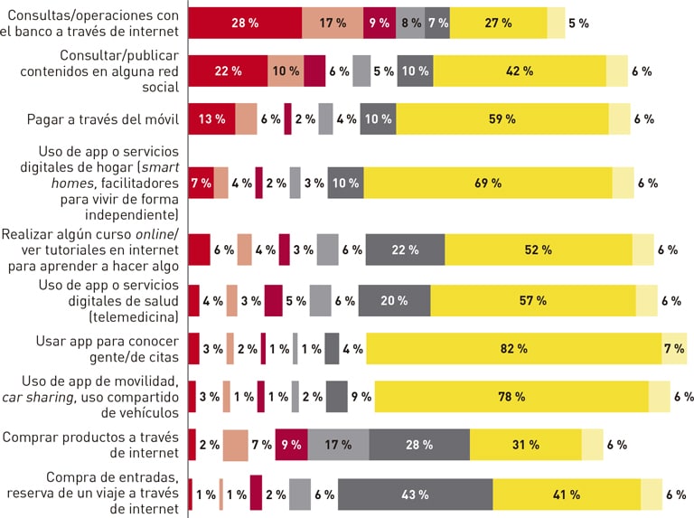 Tecnología e información