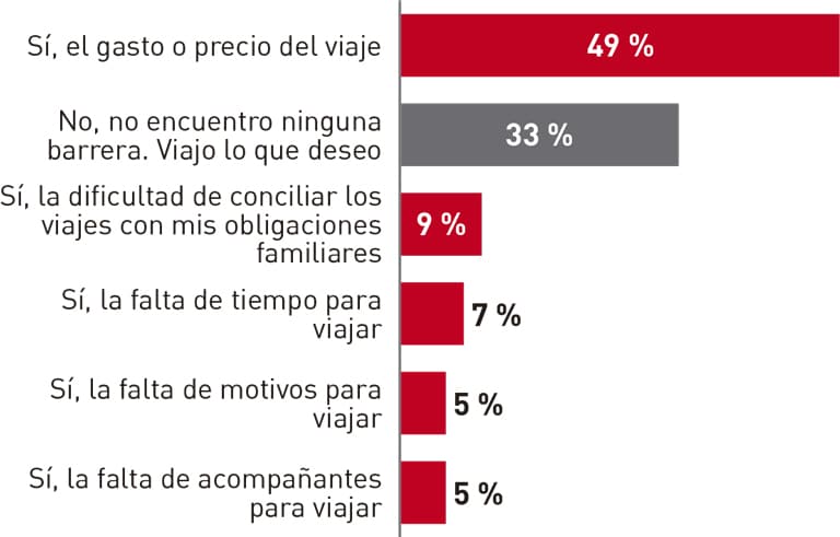 Turismo, ocio y consumo