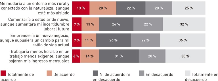 Trabajo y jubilación