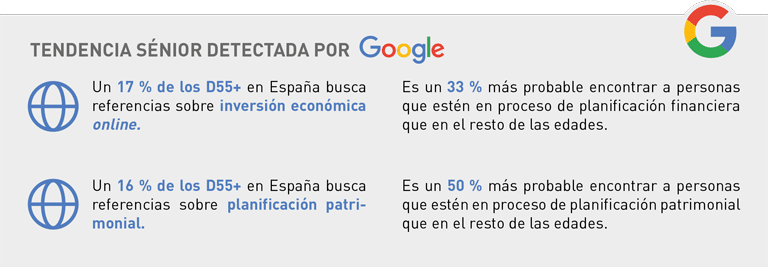 Ingresos y ahorro - V Barómetro del Consumidor Sénior