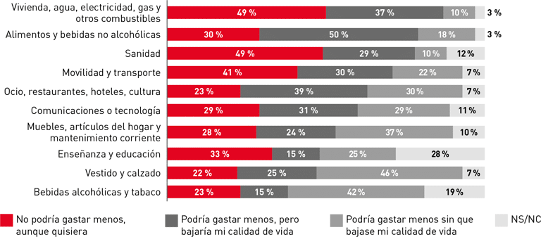 Gráfico Tipo de vivienda en propiedad