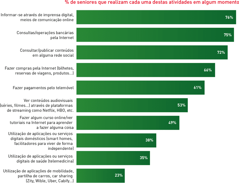 Tecnología e información