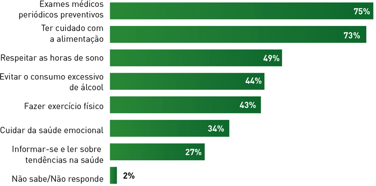 Salud y envejecimiento activo