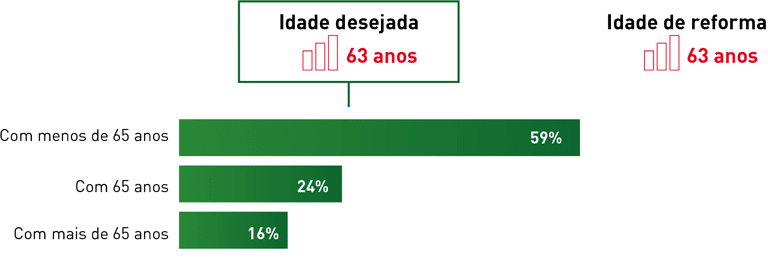 Planes de vida y edadismo