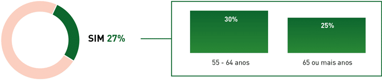 Planes de vida y edadismo