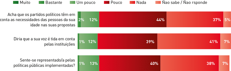 Planes de vida y edadismo