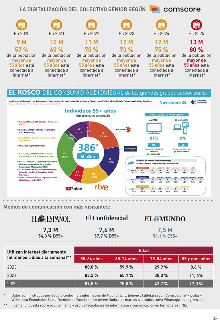 Tecnología e información