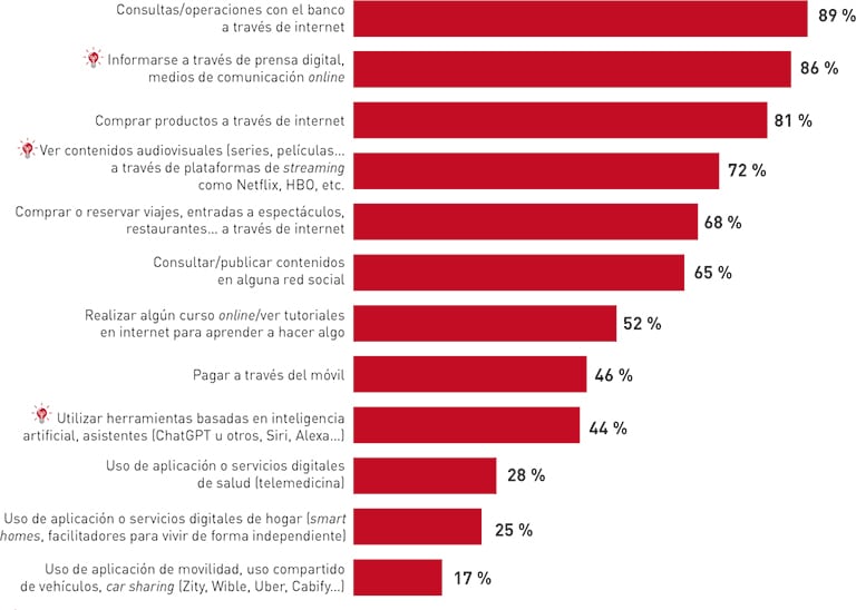 Tecnología e información