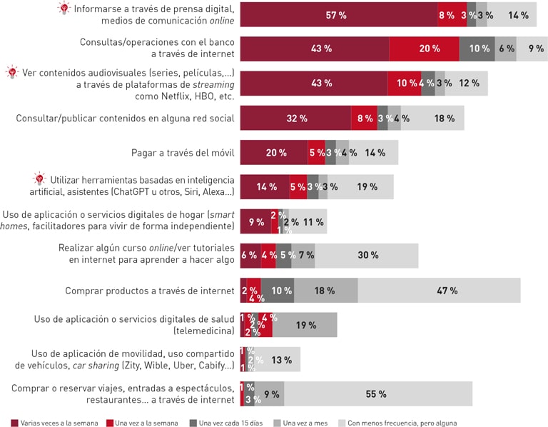 Tecnología e información
