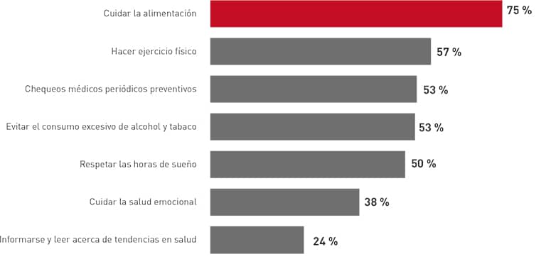 Salud y calidad de vida