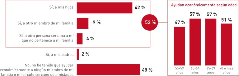 Salud y calidad de vida