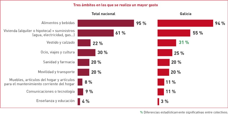 Prioridades de gasto, ahorro y coberturas de riesgo