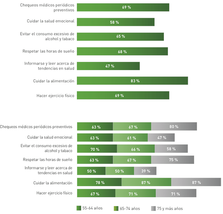 Vitalidad y envejecimiento saludable