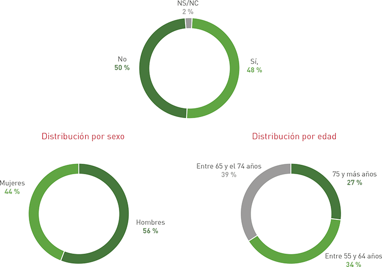 Prioridades de gasto, ahorro y coberturas de riesgo