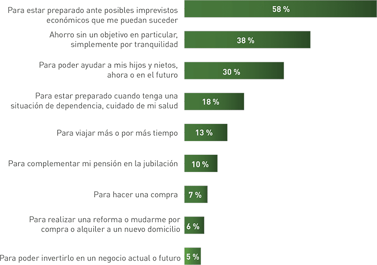 Prioridades de gasto, ahorro y coberturas de riesgo