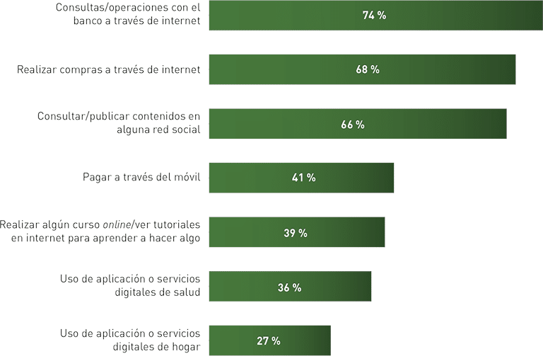 Tecnología e información