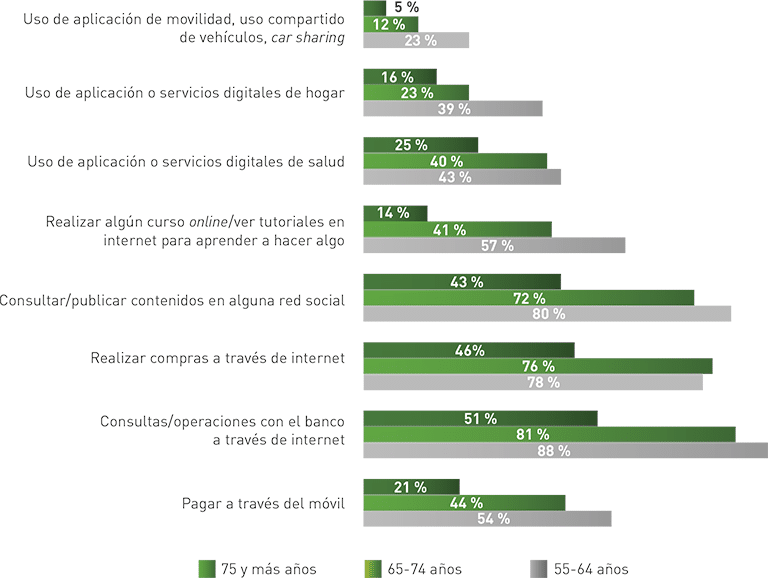 Tecnología e información
