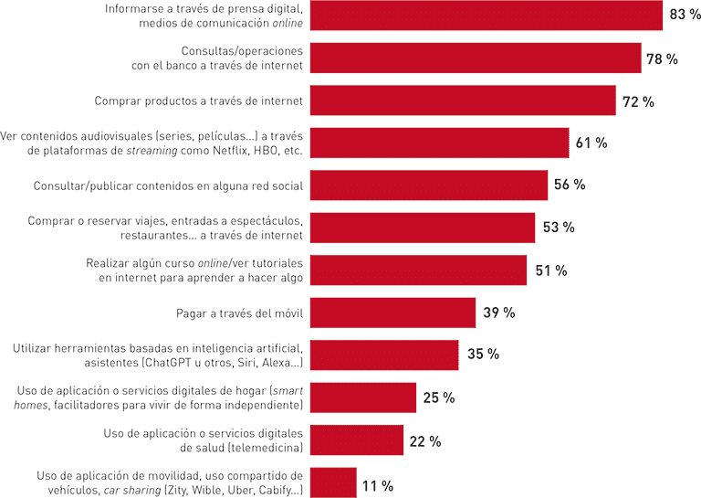 Tecnología e información