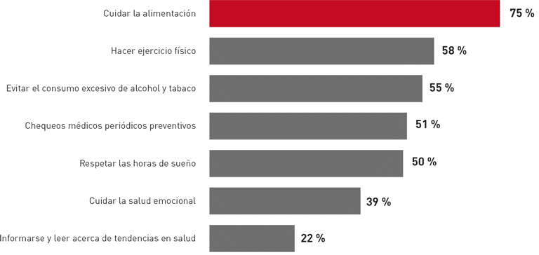 Salud y calidad de vida