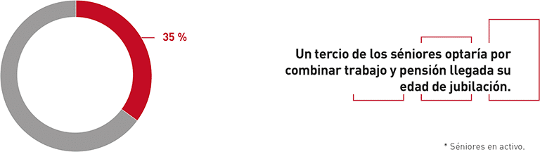 Planes de vida y edadismo