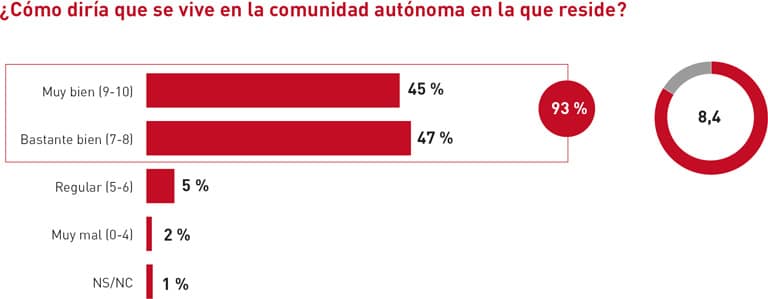 Salud y calidad de vida