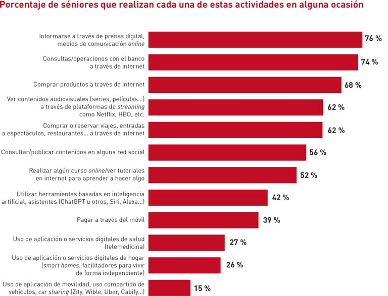 Tecnología e información