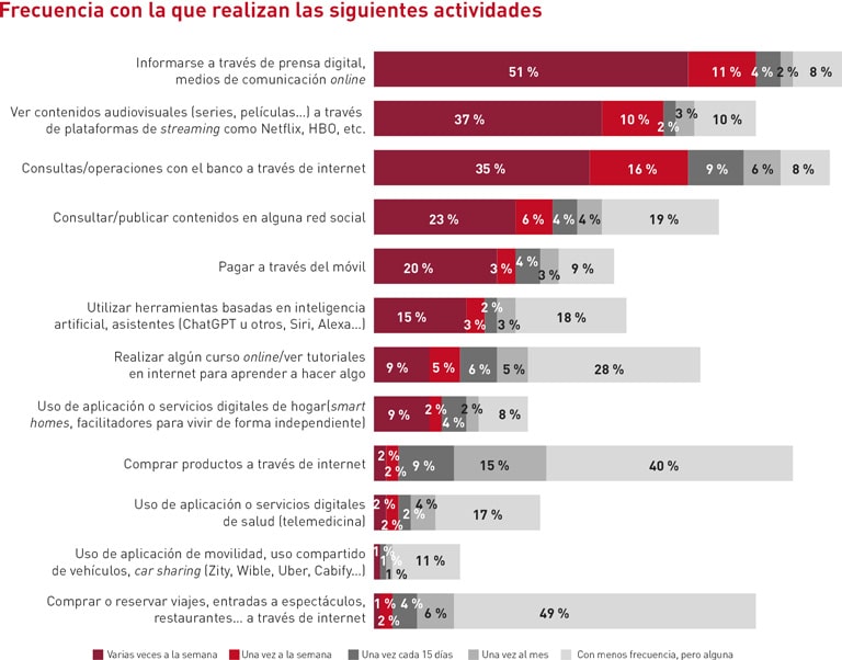 Tecnología e información