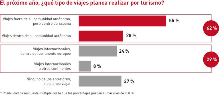 Turismo y ocio