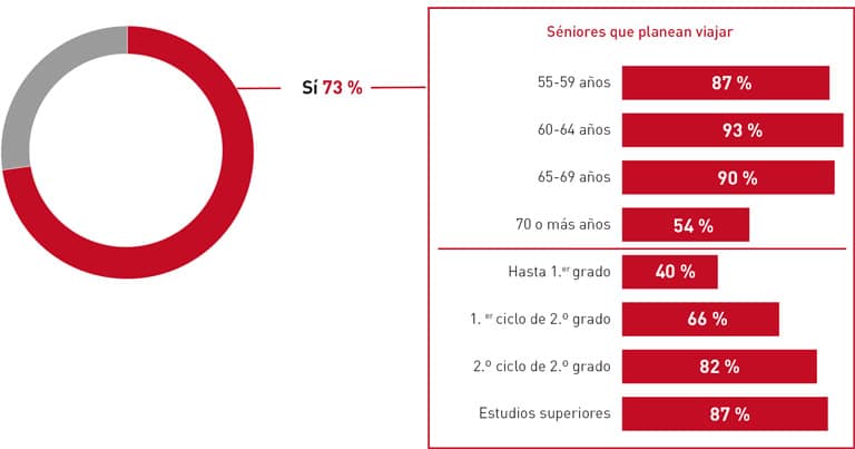 Turismo y ocio