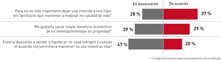 Vivienda